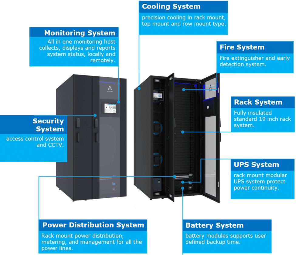 Micro Data Center: Diseño y Funcionamiento